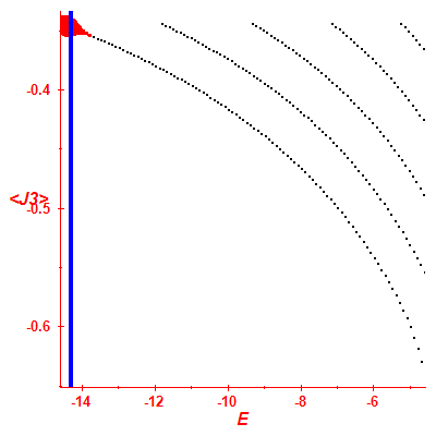 Peres lattice <J3>